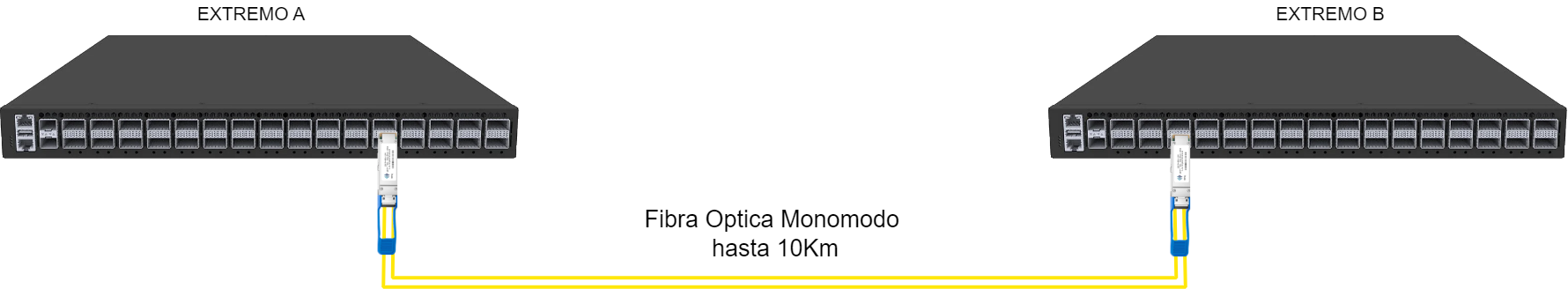 Diagrama de uso practico